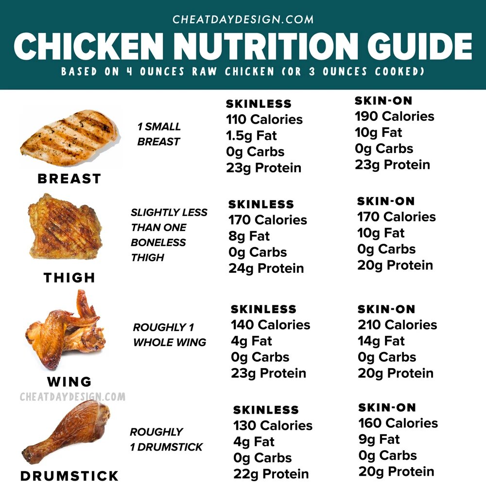 calories in a chicken leg