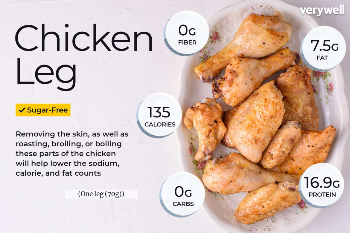 How many calories in a chicken leg: Let's find out