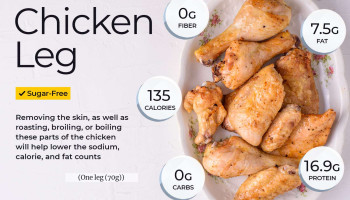 How many calories in a chicken leg: Let's find out