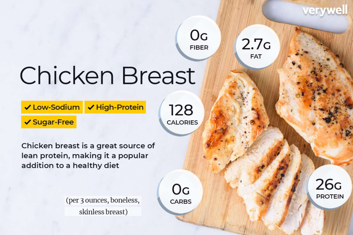 Why is chicken so low in calories: Unlocking the Truth